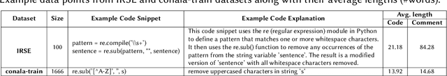 Figure 1 for Exploring Large Language Models for Code Explanation