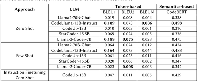 Figure 3 for Exploring Large Language Models for Code Explanation