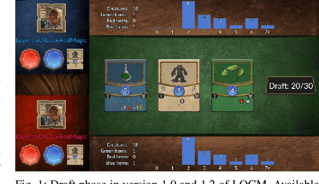 Figure 1 for Summarizing Strategy Card Game AI Competition