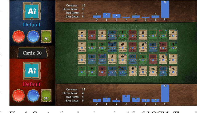 Figure 4 for Summarizing Strategy Card Game AI Competition