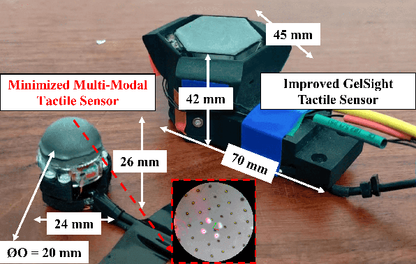 Figure 1 for A Miniaturised Camera-based Multi-Modal Tactile Sensor