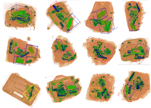 Figure 3 for Multi-Class 3D Object Detection Within Volumetric 3D Computed Tomography Baggage Security Screening Imagery