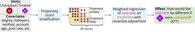 Figure 3 for Bridging Nations: Quantifying the Role of Multilinguals in Communication on Social Media