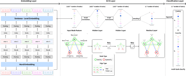 Figure 2 for ECRC: Emotion-Causality Recognition in Korean Conversation for GCN