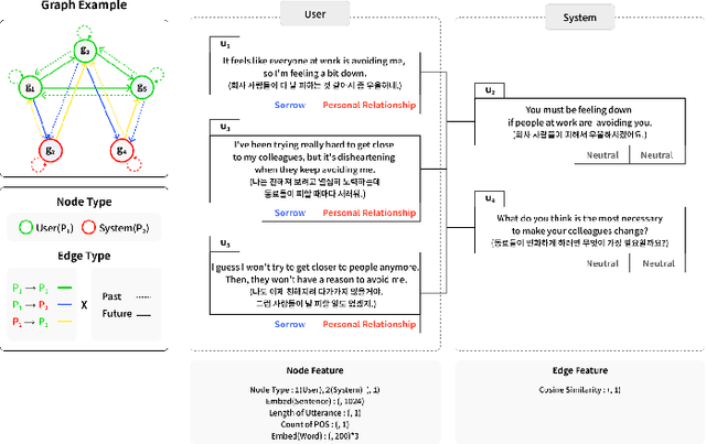 Figure 3 for ECRC: Emotion-Causality Recognition in Korean Conversation for GCN