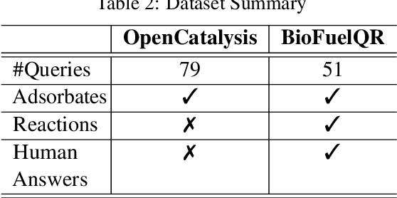 Figure 4 for Monte Carlo Thought Search: Large Language Model Querying for Complex Scientific Reasoning in Catalyst Design