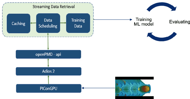 Figure 1 for Continual learning autoencoder training for a particle-in-cell simulation via streaming