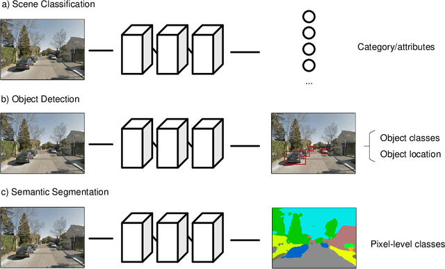 Figure 4 for Urban Visual Intelligence: Studying Cities with AI and Street-level Imagery