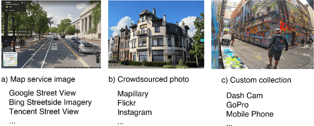 Figure 2 for Urban Visual Intelligence: Studying Cities with AI and Street-level Imagery