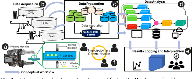 Figure 1 for Scaling Data Science Solutions with Semantics and Machine Learning: Bosch Case