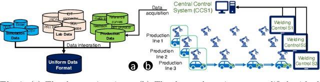 Figure 3 for Scaling Data Science Solutions with Semantics and Machine Learning: Bosch Case