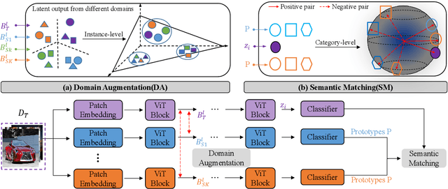 Figure 2 for Model-Contrastive Federated Domain Adaptation