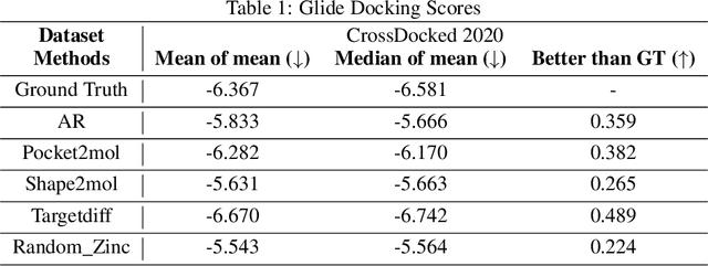 Figure 1 for Delta Score: Improving the Binding Assessment of Structure-Based Drug Design Methods