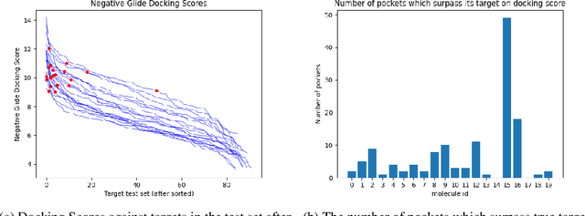 Figure 2 for Delta Score: Improving the Binding Assessment of Structure-Based Drug Design Methods