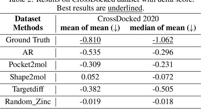 Figure 3 for Delta Score: Improving the Binding Assessment of Structure-Based Drug Design Methods