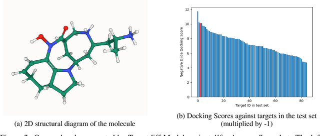 Figure 4 for Delta Score: Improving the Binding Assessment of Structure-Based Drug Design Methods