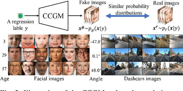 Figure 3 for Turning Waste into Wealth: Leveraging Low-Quality Samples for Enhancing Continuous Conditional Generative Adversarial Networks