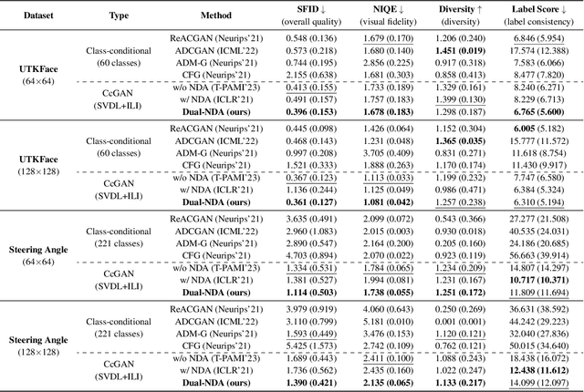 Figure 2 for Turning Waste into Wealth: Leveraging Low-Quality Samples for Enhancing Continuous Conditional Generative Adversarial Networks