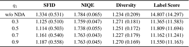 Figure 4 for Turning Waste into Wealth: Leveraging Low-Quality Samples for Enhancing Continuous Conditional Generative Adversarial Networks