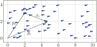 Figure 1 for Resilient source seeking with robot swarms