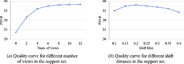 Figure 3 for Text2NeRF: Text-Driven 3D Scene Generation with Neural Radiance Fields