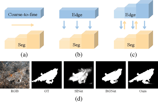 Figure 1 for Edge-Aware Mirror Network for Camouflaged Object Detection
