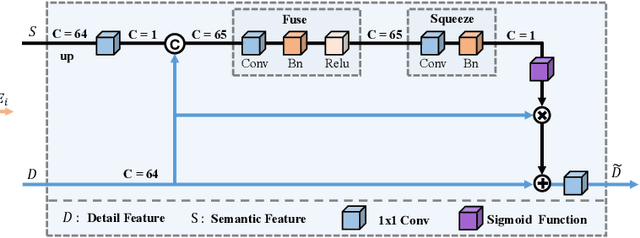 Figure 4 for Edge-Aware Mirror Network for Camouflaged Object Detection