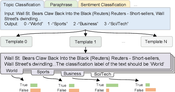 Figure 3 for FreeLM: Fine-Tuning-Free Language Model
