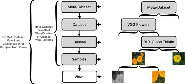 Figure 3 for Contrastive Meta-Learning for Partially Observable Few-Shot Learning