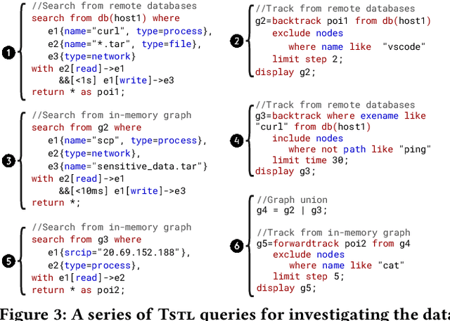 Figure 4 for Zebra: Deeply Integrating System-Level Provenance Search and Tracking for Efficient Attack Investigation