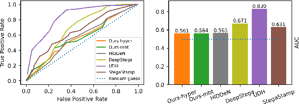 Figure 4 for Image Data Hiding in Neural Compressed Latent Representations