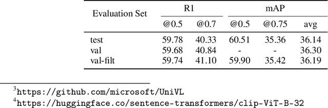 Figure 2 for Zero-shot Video Moment Retrieval With Off-the-Shelf Models