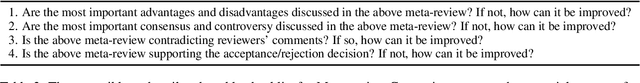 Figure 4 for Meta-review Generation with Checklist-guided Iterative Introspection