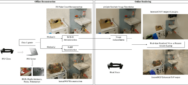 Figure 3 for Image Stabilization for Hololens Camera in Remote Collaboration