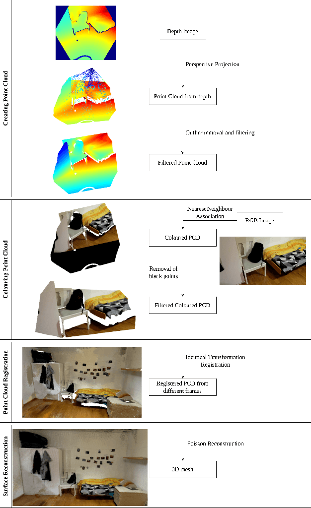 Figure 4 for Image Stabilization for Hololens Camera in Remote Collaboration