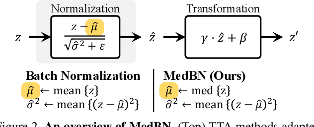 Figure 3 for MedBN: Robust Test-Time Adaptation against Malicious Test Samples