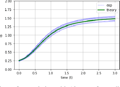 Figure 1 for Gradient flow on extensive-rank positive semi-definite matrix denoising