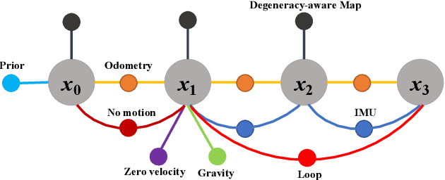 Figure 2 for PALoc: Robust Prior-assisted Trajectory Generation for Benchmarking