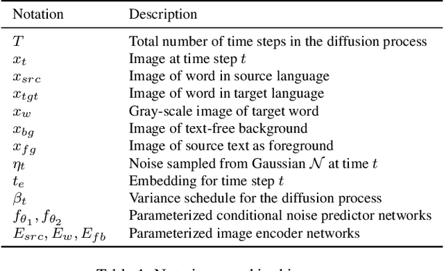 Figure 2 for Towards Scene-Text to Scene-Text Translation