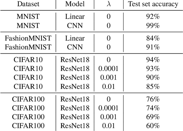 Figure 4 for Efficient Estimation of the Local Robustness of Machine Learning Models