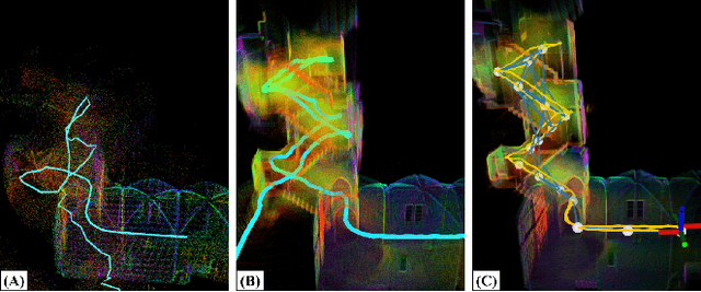 Figure 2 for Direct LiDAR-Inertial Odometry and Mapping: Perceptive and Connective SLAM