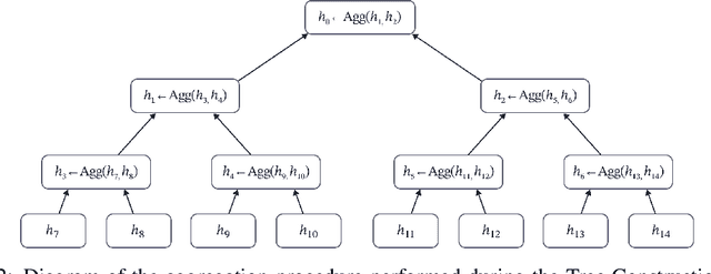 Figure 3 for Tree Cross Attention