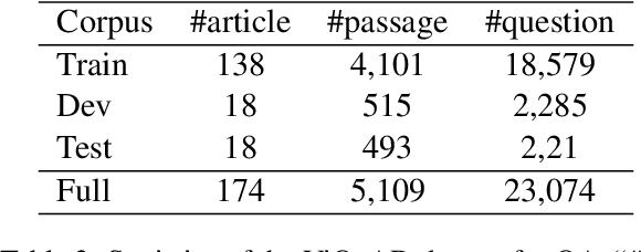 Figure 4 for ViDeBERTa: A powerful pre-trained language model for Vietnamese