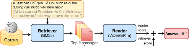 Figure 2 for ViDeBERTa: A powerful pre-trained language model for Vietnamese