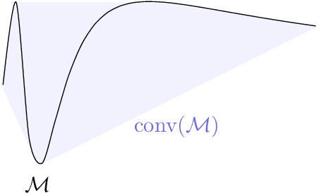 Figure 4 for Representation Learning via Manifold Flattening and Reconstruction