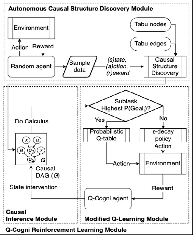 Figure 1 for Q-Cogni: An Integrated Causal Reinforcement Learning Framework