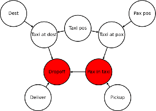 Figure 3 for Q-Cogni: An Integrated Causal Reinforcement Learning Framework