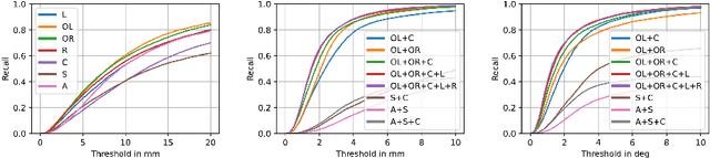 Figure 4 for Next-generation Surgical Navigation: Multi-view Marker-less 6DoF Pose Estimation of Surgical Instruments