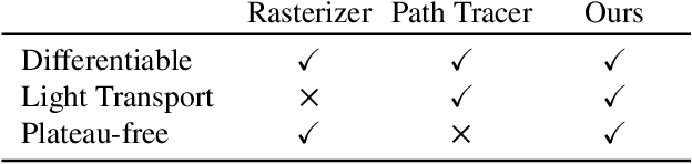 Figure 1 for Plateau-free Differentiable Path Tracing