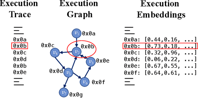 Figure 1 for One for All and All for One: GNN-based Control-Flow Attestation for Embedded Devices